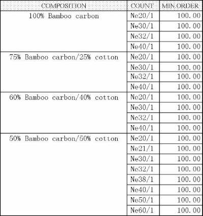 MILVET milk protein fiber ring spun program from ABrand