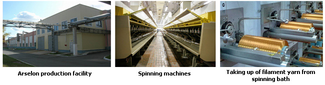 Arselon production facility, spinning machine and the taking up of filament yarn from spinning bath