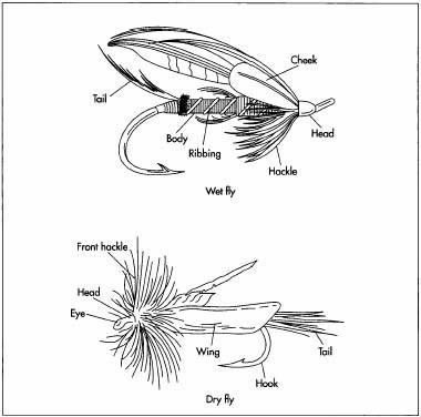 Fishing fly designs use bits of feather and fur tied to the hook to look like the segmented bodies of insects. The basic segments of a dry fly are the long and stiff tail, the body, the hackle (a flayed section of feathers that looks like legs touching the water), and out-stretched wings. On a wet fly, the hackle is sparse, and the wing is folded back over the body. Nymphs, streamers, and bucktails have soft tail and body material, which is sometimes wrapped around lead to make them sink more quickly. They also have long, soft wings often made of marabou feathers that make the silhouettes like minnows. The tier uses a special, y-shaped bobbin for holding a spool of thread, fine scissors, and a vise. A rotary vise is especially useful for turning the fly during the process. Different materials are used depending on the type of fly.