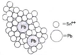 electroless coating of metals on substrates