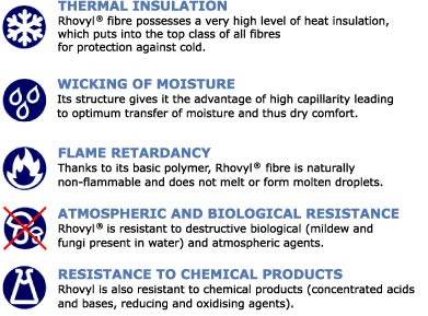 Description of properties of Rhovyl chlorofibers