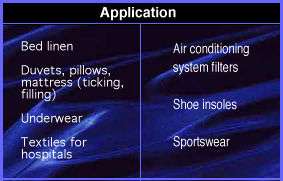 Applications of Nui Zen fibers