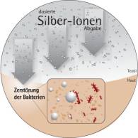 smartcel bioactive = silver ions inside cellulose - calm down the skin
