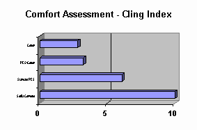 Comforto cling index by Setila
