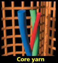 core yarn