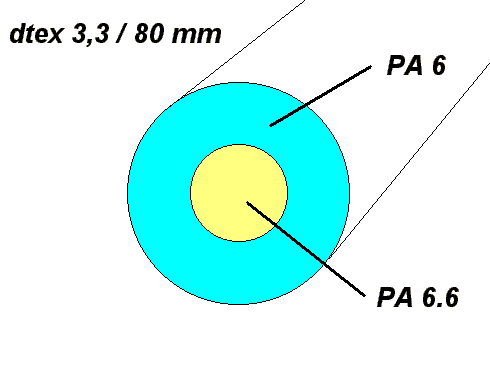 similar to Du Pont heterofil fiber type 3100 dtex 3.3/50 or 80 mm
