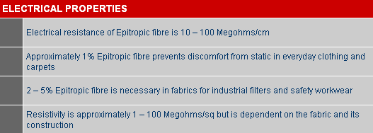 Electrical properties of Epitropic Fibers