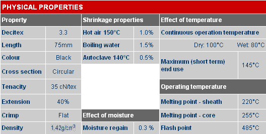 Physical properties of Epitropic Fibers