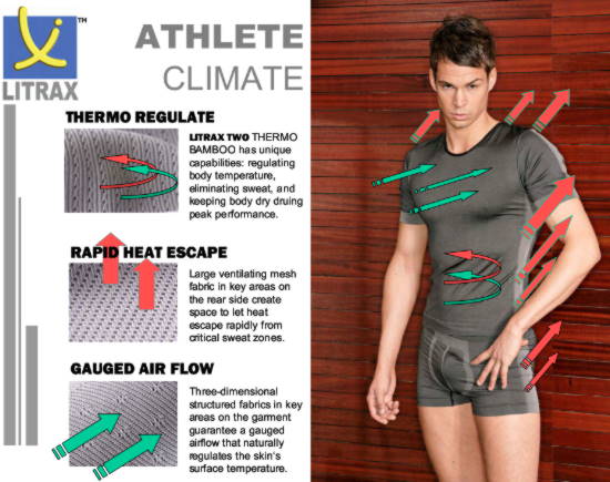 THERMO REGULATE LITRAX 8 active carbon has unique capabilities: regulating body temperature, eliminating sweat, and keeping body dry druing peak performance. RAPID HEAT ESCAPE Large ventilating mesh fabric in key areas on the rear side create space to let heat escape rapidly from critical sweat zones. GAUGED AIR FLOW Three-dimensional structured fabrics in key areas on the garment guarantee a gauged airflow that naturally regulates the skin's surface temperature