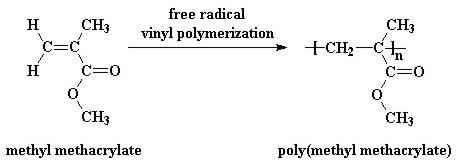 PMMA molecule