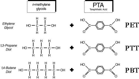 molecule comparison