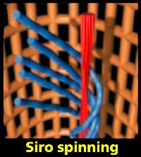 Siro type spinning
